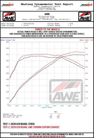 Datasheet